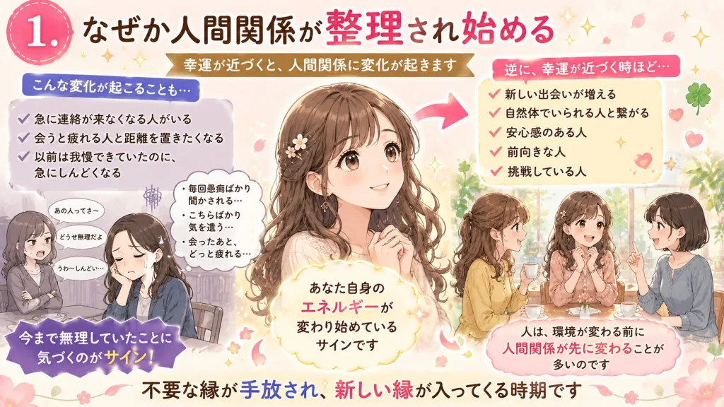 幸運が近づくと人間関係が整理され新しい出会いが増えることを解説したイラスト