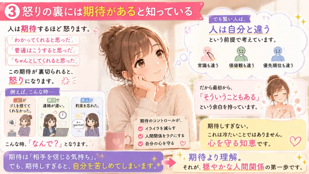 怒りの裏には期待があることを解説したイラスト